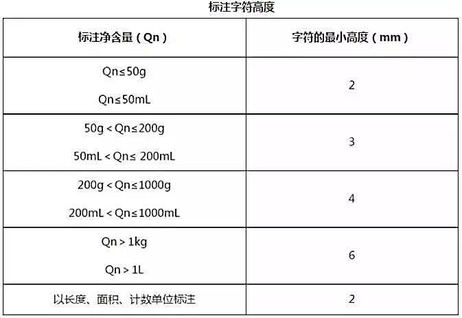 2017年化妝品產(chǎn)品包裝文案?jìng)浒感乱?guī) 包裝廣告違禁用語(yǔ)明細(xì)（必看?。? />
					  <h3>2017年化妝品產(chǎn)品包裝文案?jìng)浒感乱?guī) 包裝廣告違禁用語(yǔ)明細(xì)（必看！）</h3>
					  <p class=
